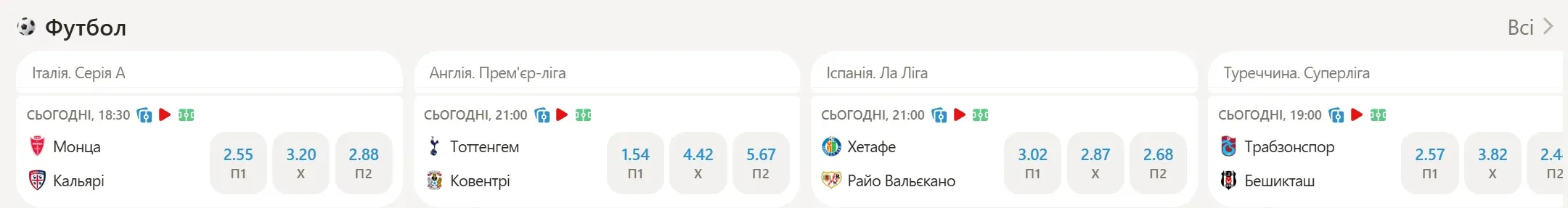 Футбол у Parik24: найближчі матчі з коефіцієнтами